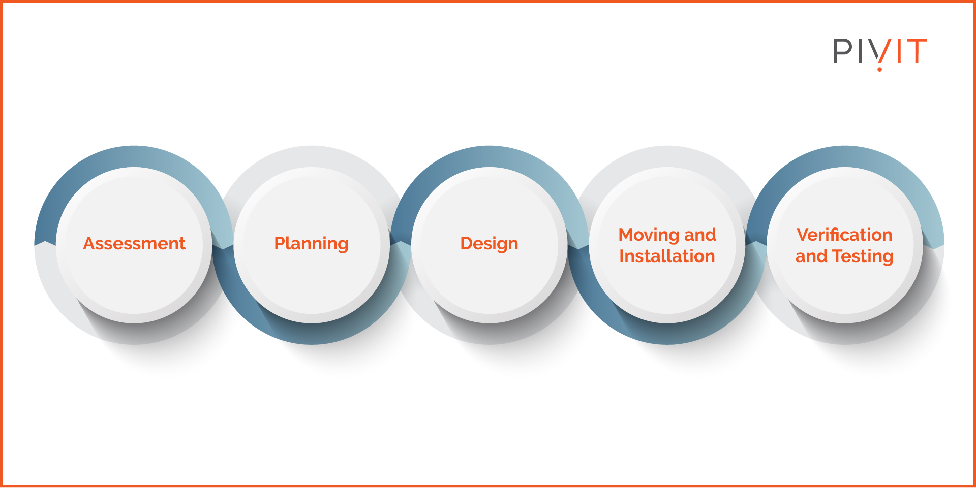 Data Center Migration Best Practices Data Center Relocation For It Systems - Best Sunset Photos in 4K